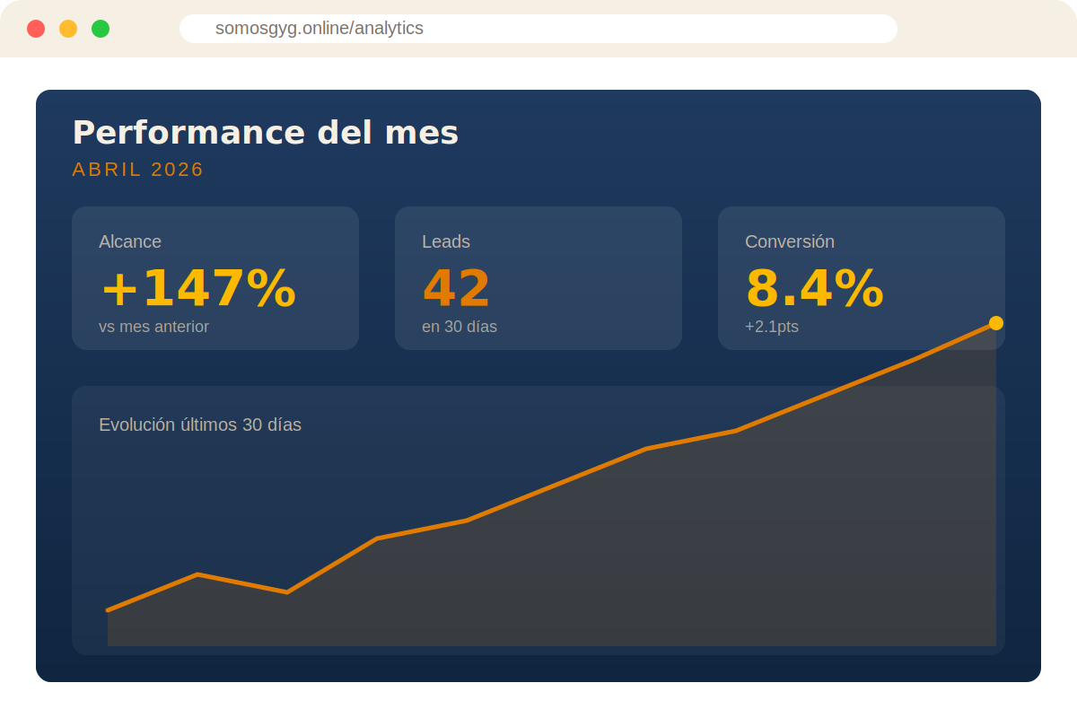 Dashboard de Analytics — G&G